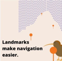 Landmarks make navigation easier. A kiwi bird follows signposts to their destination.